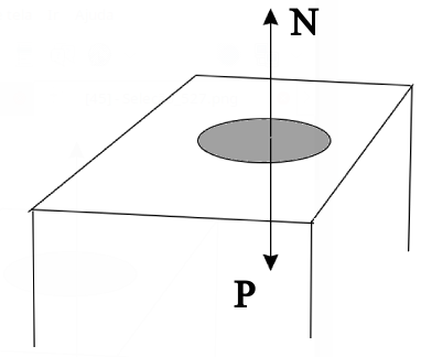 Esquematização de um disco encima de uma mesa para a descrição da terceira lei de Newton. 