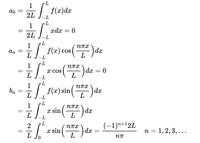 Cálculo dos coeficientes de Fourier associados a série de Fourier da função f(x) = x.