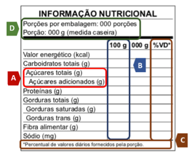 Nova tabela nutricional seguindo as novas regras da rotulagem.