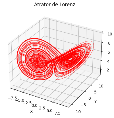 Atrator de Lorenz como uma das aplicações da Teoria do Caos.
